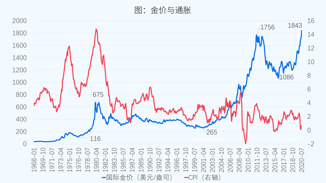 今日金价最新走势图及价格分析