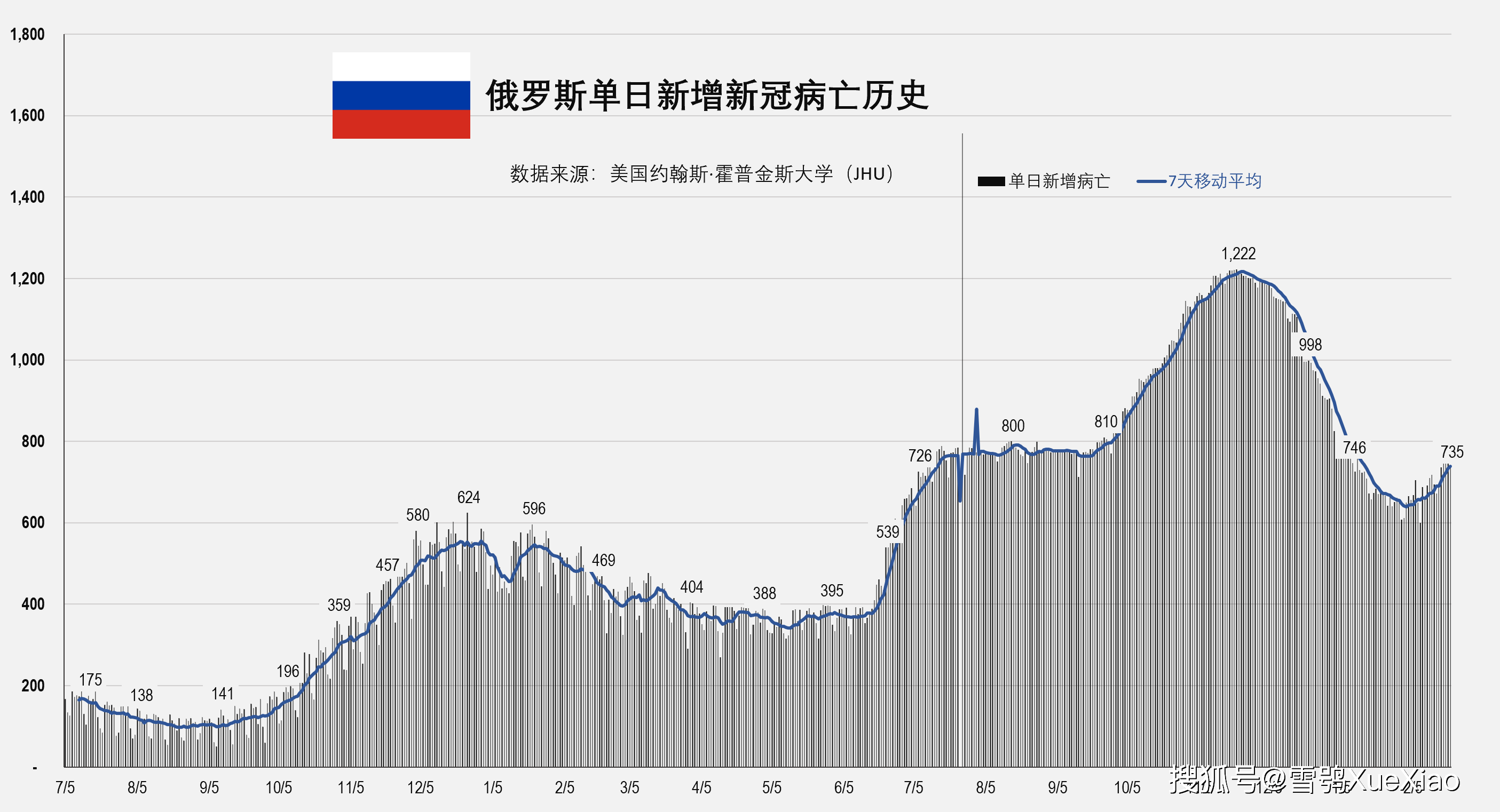 巴俄罗斯疫情最新动态，背景、进展与全球影响