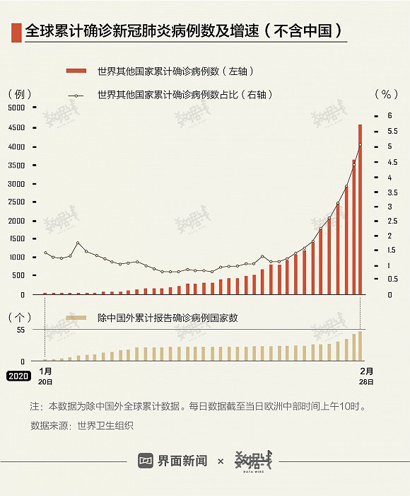 最新中国确诊病例数及其背后的力量，变化中的自信与成就感