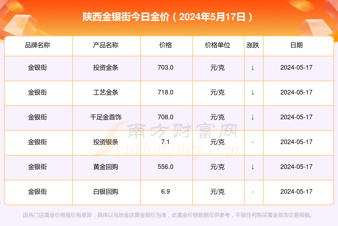石油机械设备 第223页