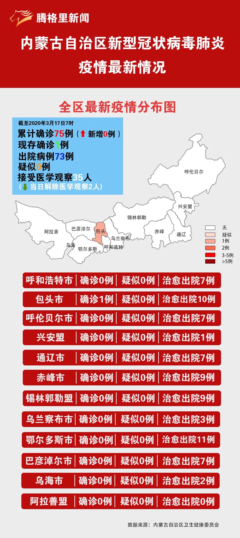 内蒙古疫情状况最新更新