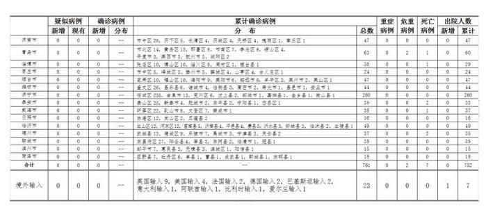 韩国最新确诊病历激增情况详解及应对步骤指南