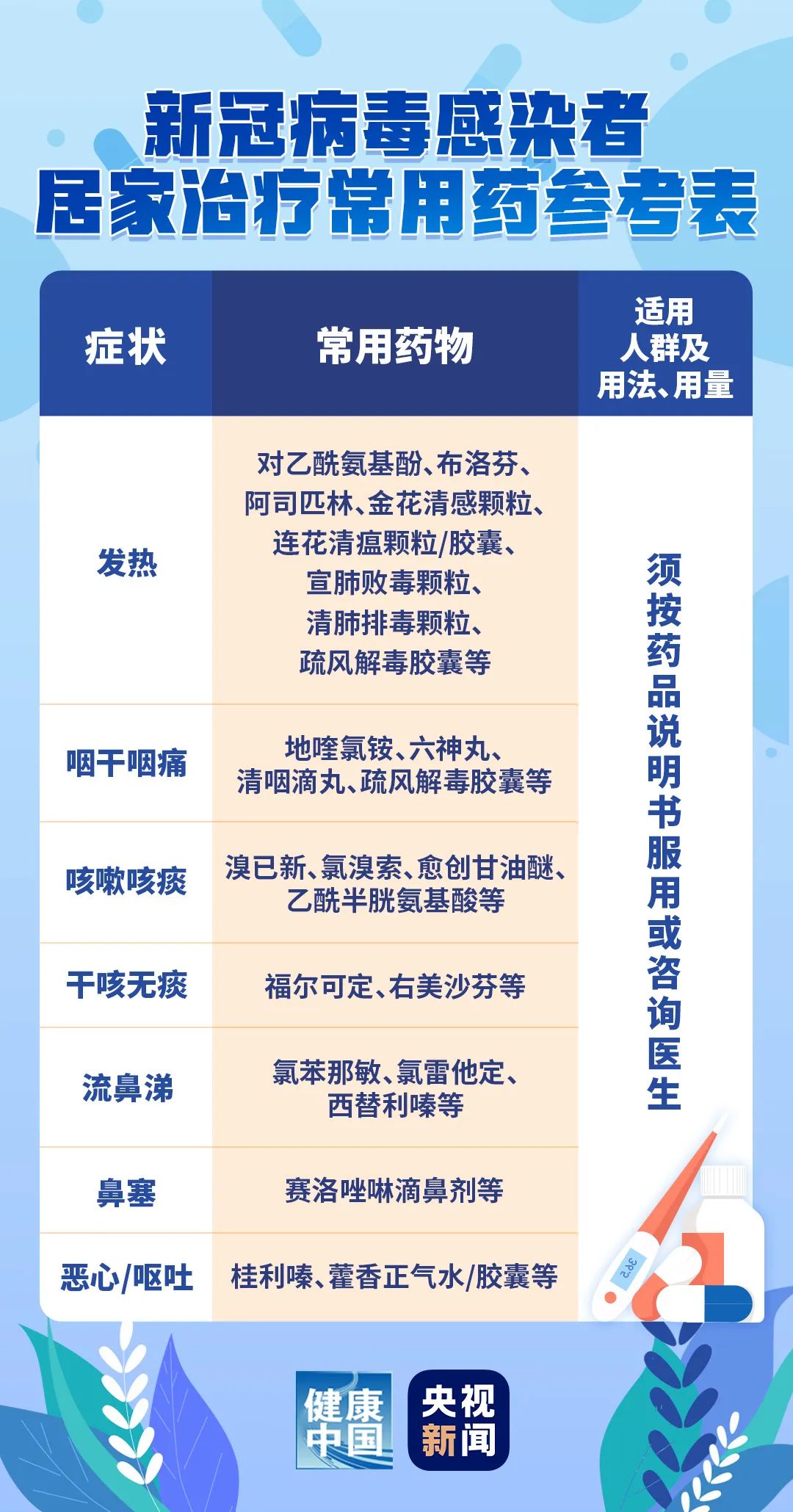 新冠病毒最新数据六月回顾，影响与地位分析