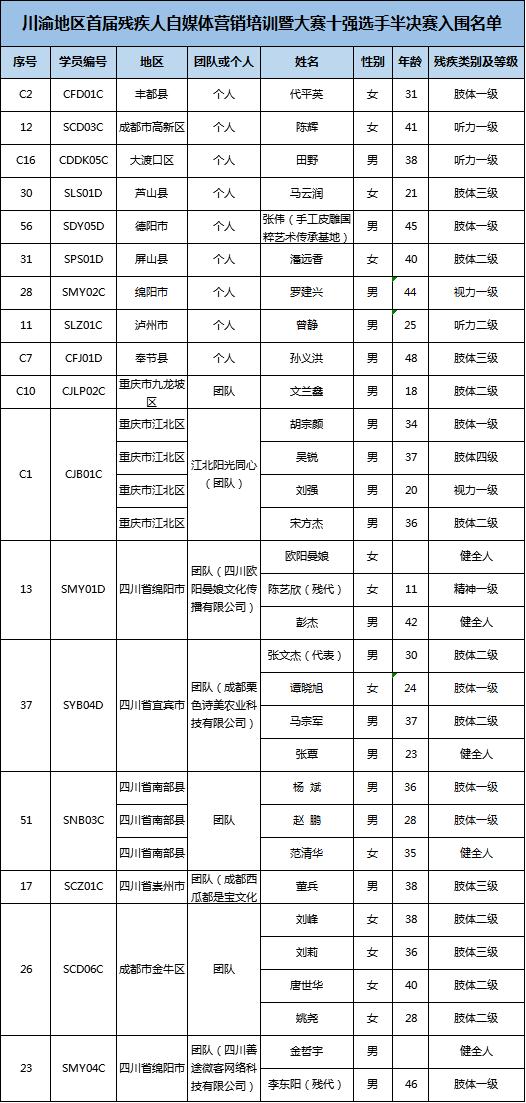 最新残疾人相关通知🌟