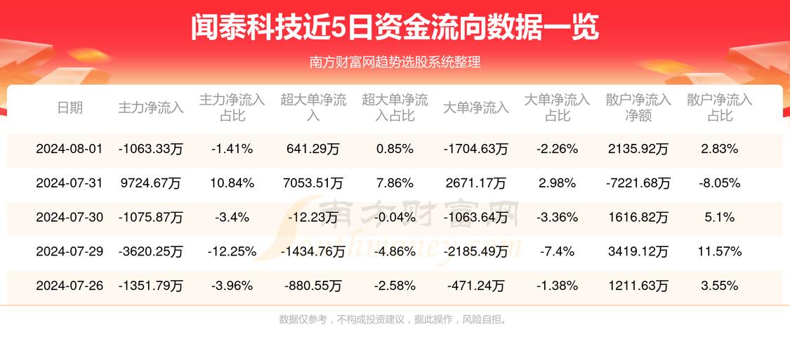 闻泰科技股票最新行情，心灵与自然的融合之旅。