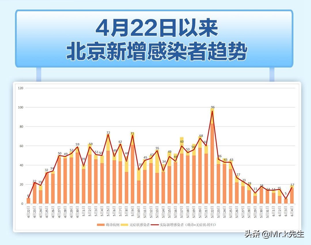 北京新冠疫情最新丰台,北京新冠疫情最新丰台，变化中的力量与学习的魅力