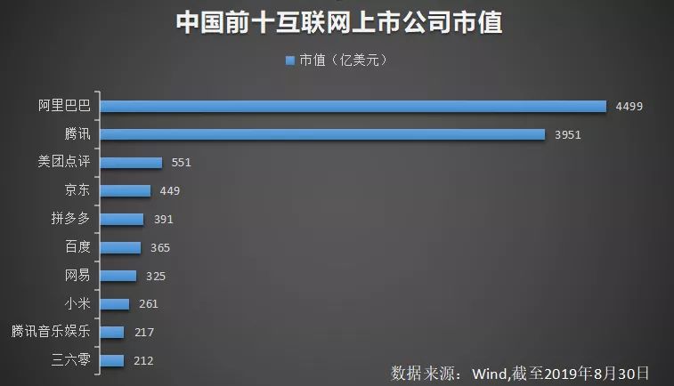 腾讯与阿里，最新市值排名对决的较量