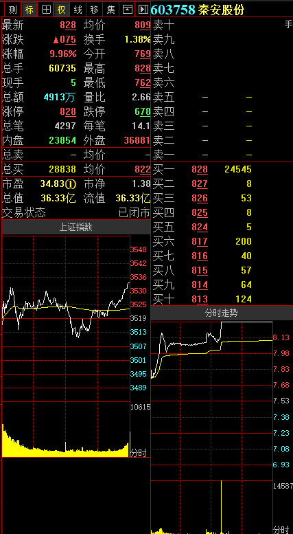 秦安股份引领科技前沿，最新股票动态揭秘未来新生活