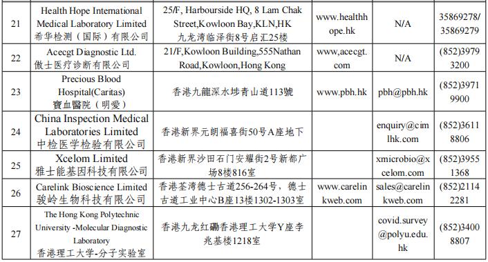 香港核酸检测最新动态更新