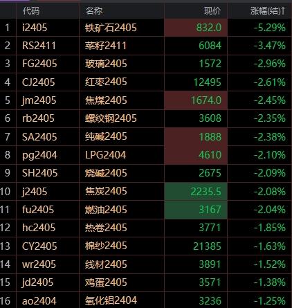 铁矿石现货最新价格揭秘，矿石背后的温情故事今日更新