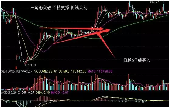 中国股票拆股最新动态及论述