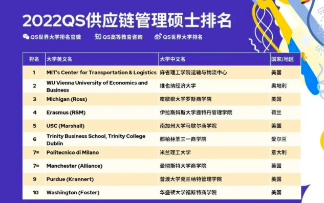 商学院最新全球排名，成就感的源泉与自信之源