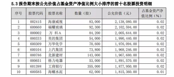 战略配售基金最新动态与家庭小聚会的温馨时光
