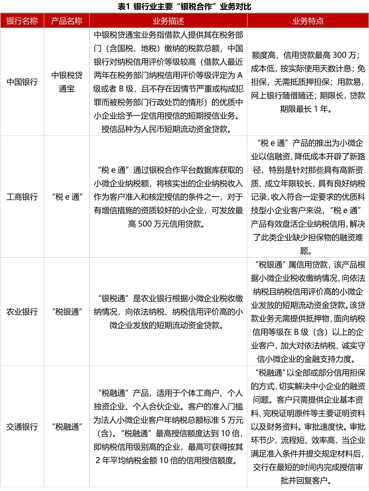 银税互动最新政策，变化中的机遇，引领自信与成就感的源泉