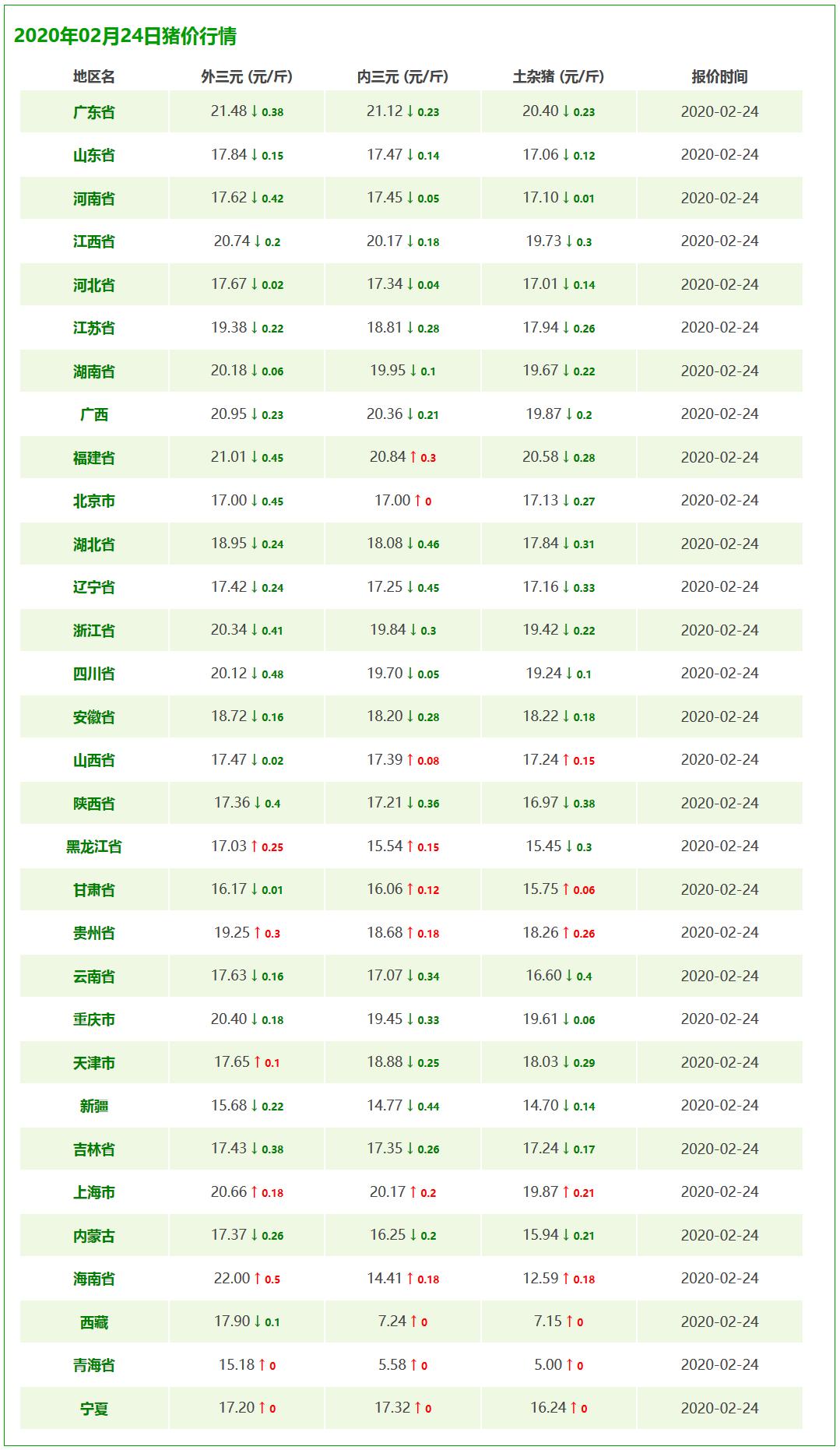 第810页