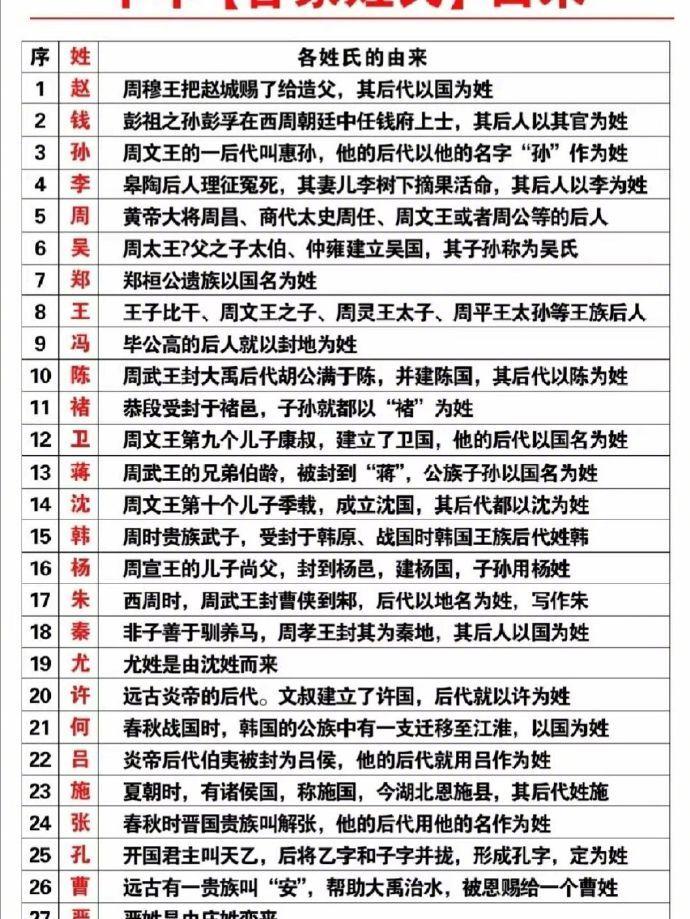 最新中国大姓概览与排名揭晓