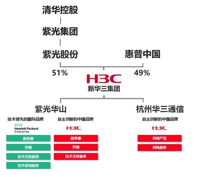 清华紫光最新发展状况概述