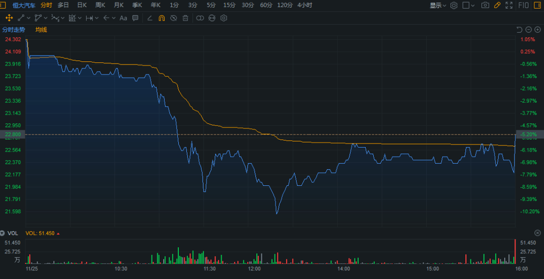 新能源汽车股票最新投资指南，从入门到进阶的全方位指导