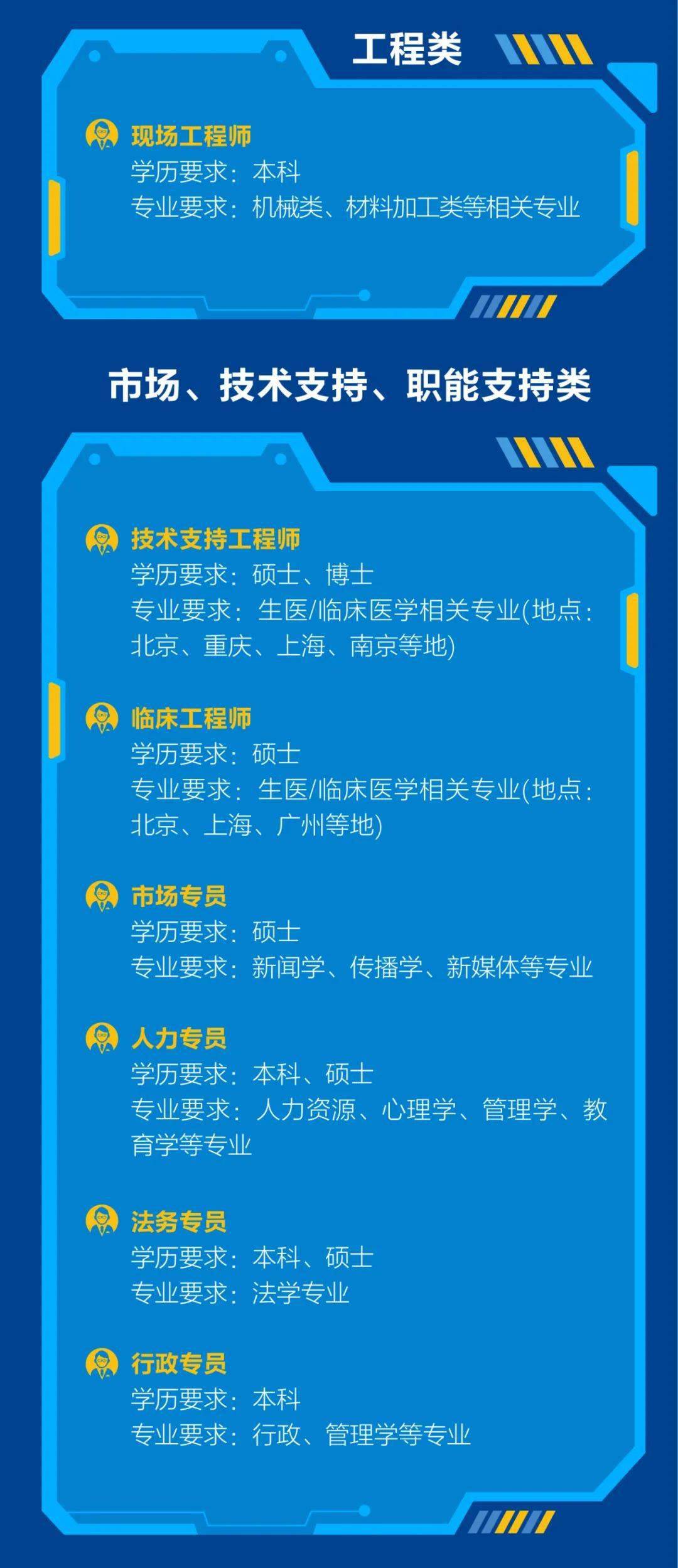 孵化厂最新招工信息，职业发展的理想选择，孵化厂岗位火热招募中