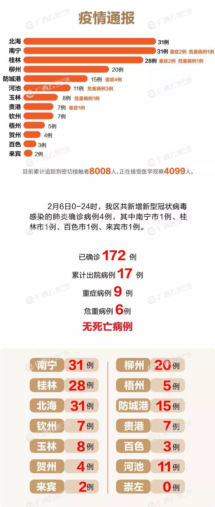 全国疫情最新通报报告，最新数据更新与趋势分析