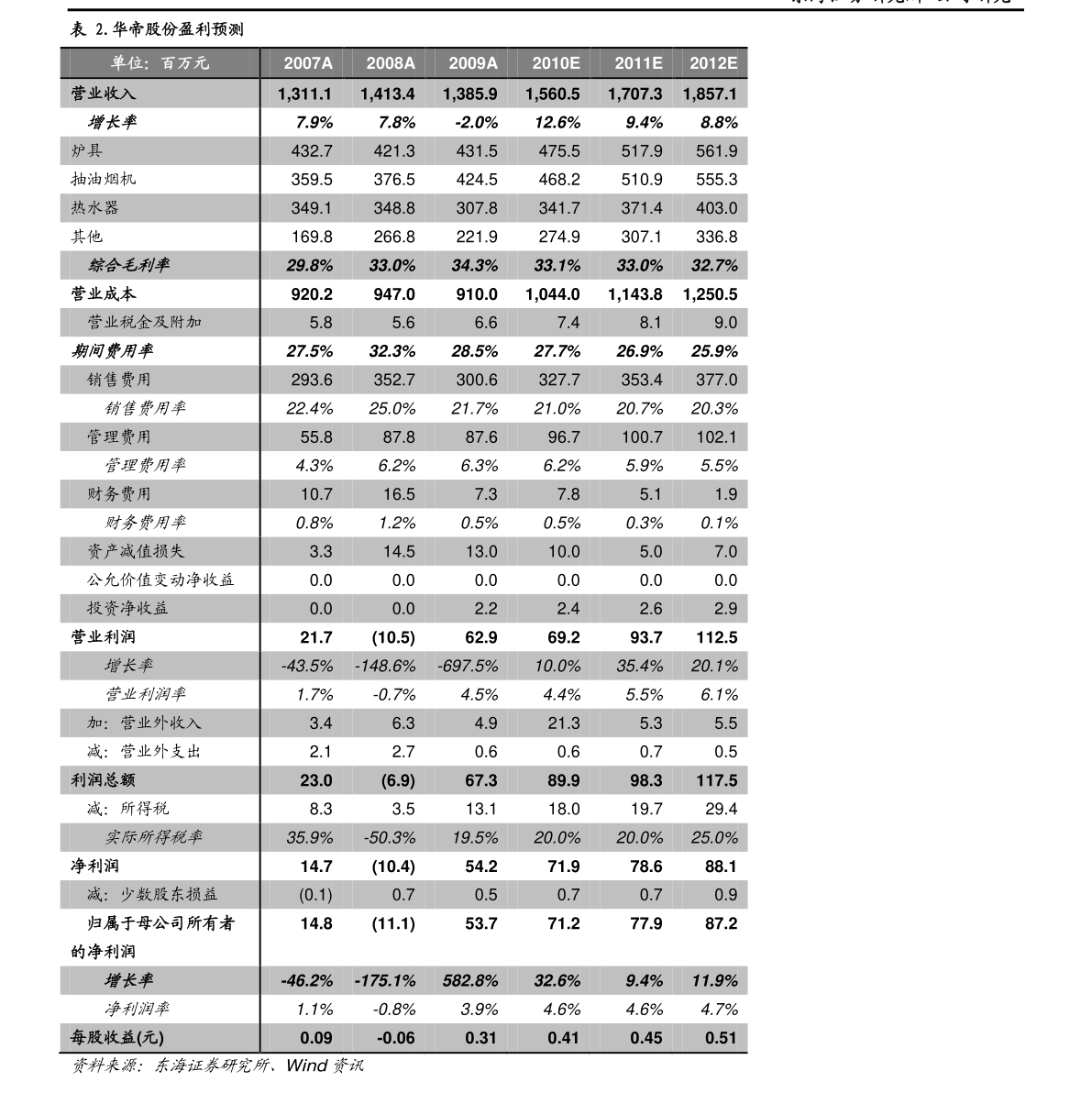 山东发布最新台风预警信息
