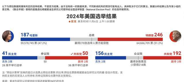 美国选民投票最新结果，科技重塑投票体验，智能新时代开启