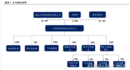中伟股份最新动态详解，如何获取最新信息与跟进发展步伐
