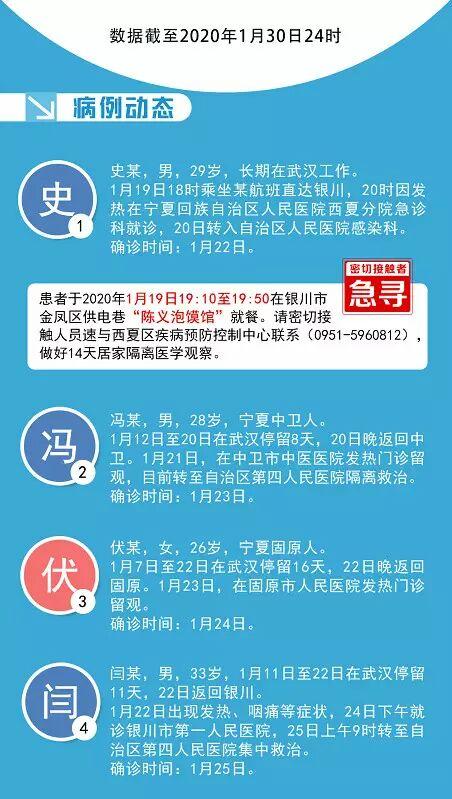 新型肺炎宁夏最新动态及其观点论述