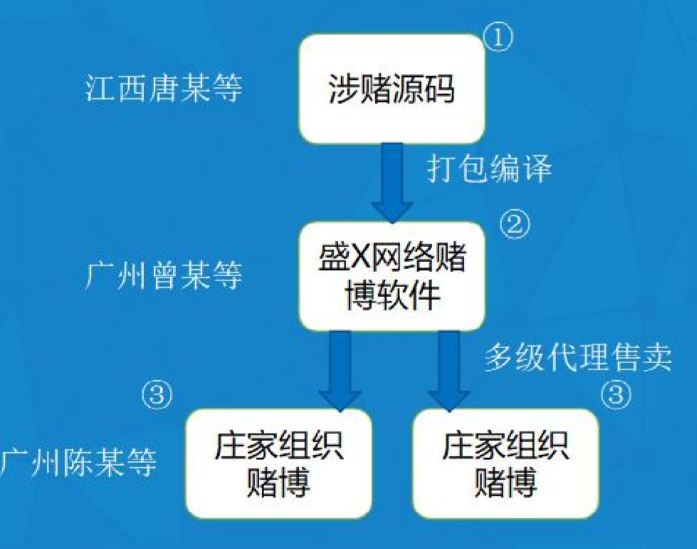 葡京最新网投需警惕，网络娱乐背后的风险