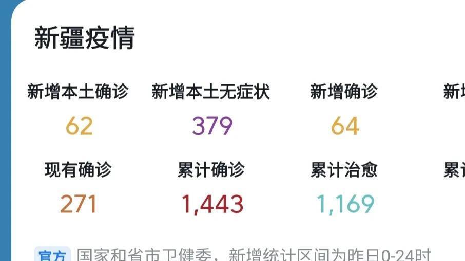 新疆最新疫情数据全国概览