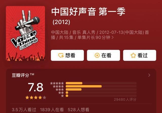 聚焦三大要点深度解析，最新好声音排名揭晓