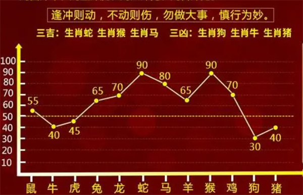 一肖一码100-准资料,策略优化计划_动态版57.729