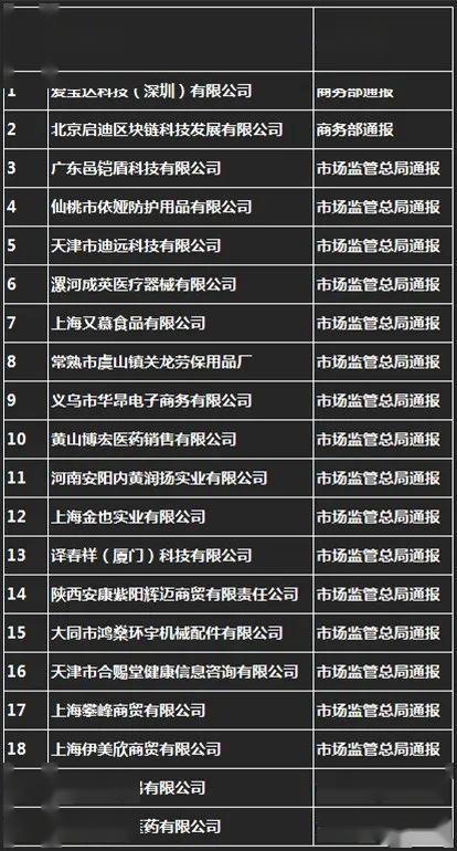 最新白名单企业揭秘与概览✨