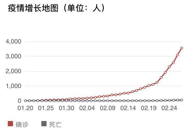 第612页
