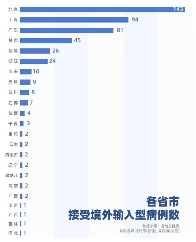 石油机械设备 第147页