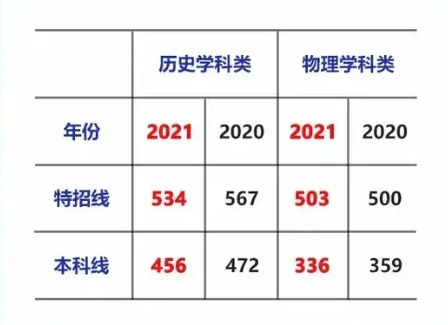 最新高考录取情况概览，梦想启航，未来展望