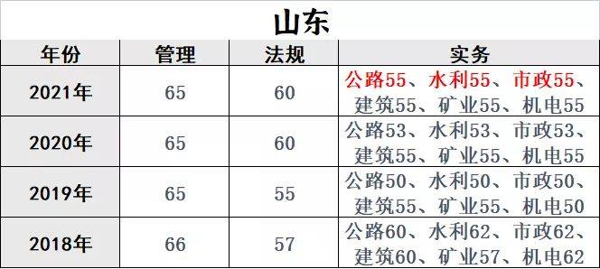 二建考试最新动态解析与论述