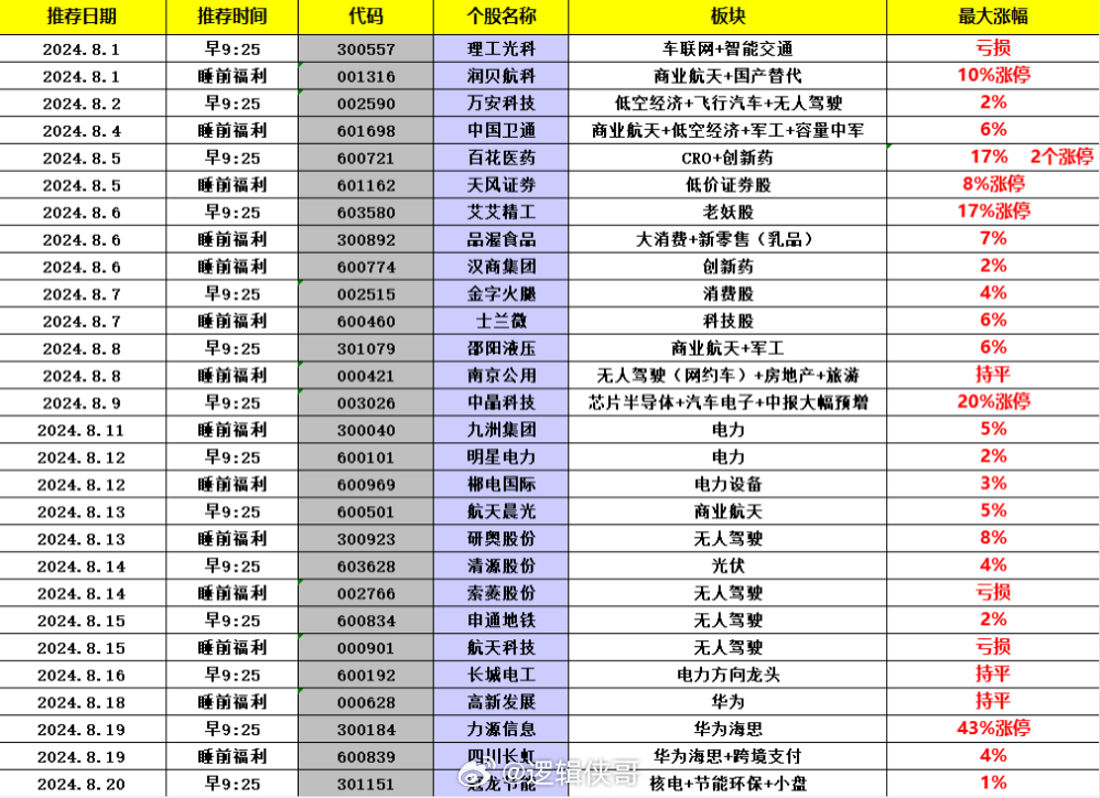 2019游资席位最新汇总，变化中的学习之旅，培养自信与成就感的源泉