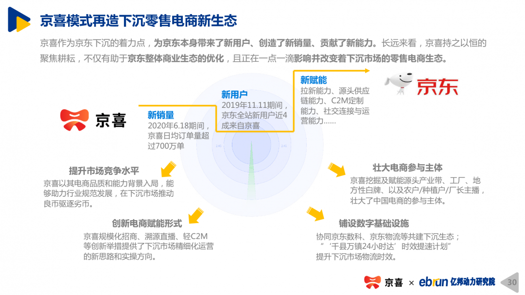 京喜最新版，用户体验与商业模式的深度探究