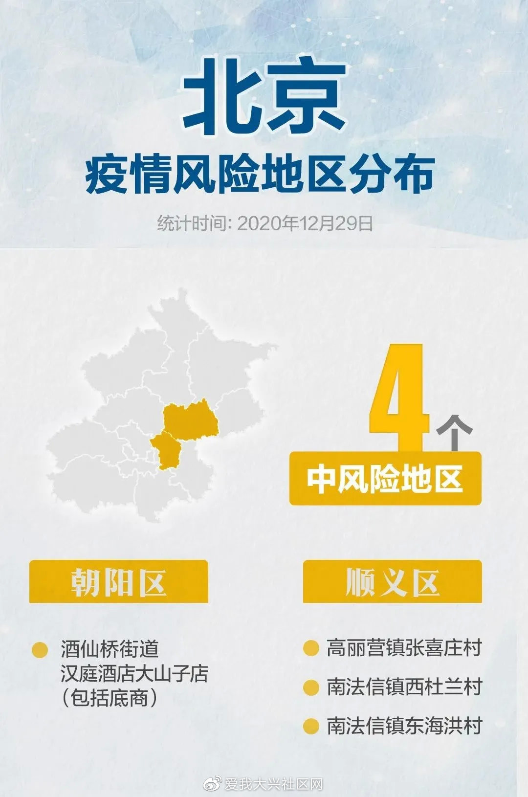 北京最新疫情升级地区，背景、进展与影响全解析