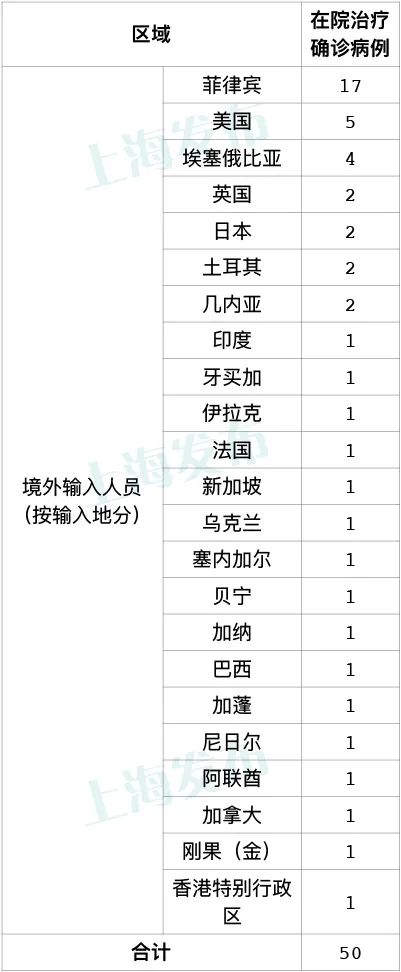 上海最新疫情动态及全面防护指南