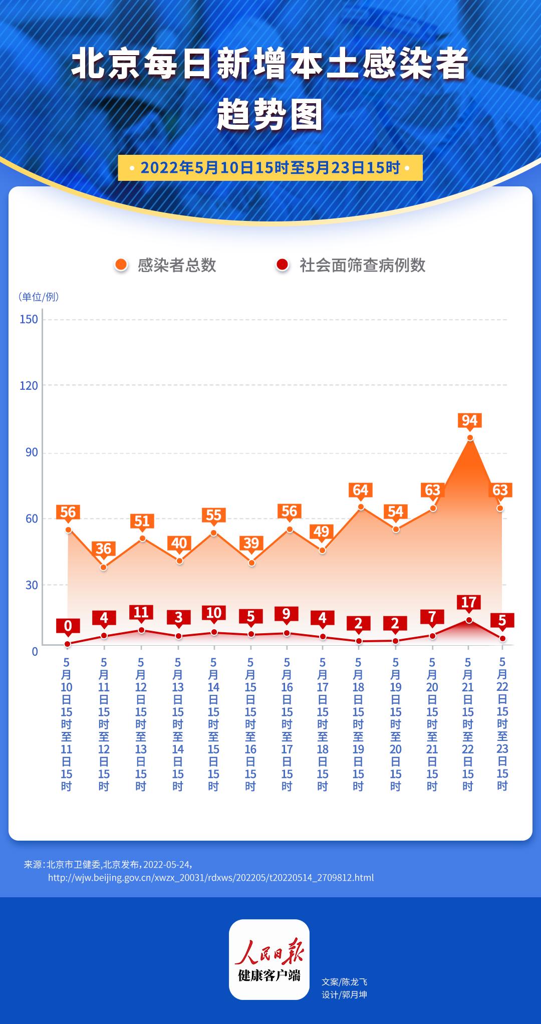 北京疫情最新确诊数据深度解读与分析