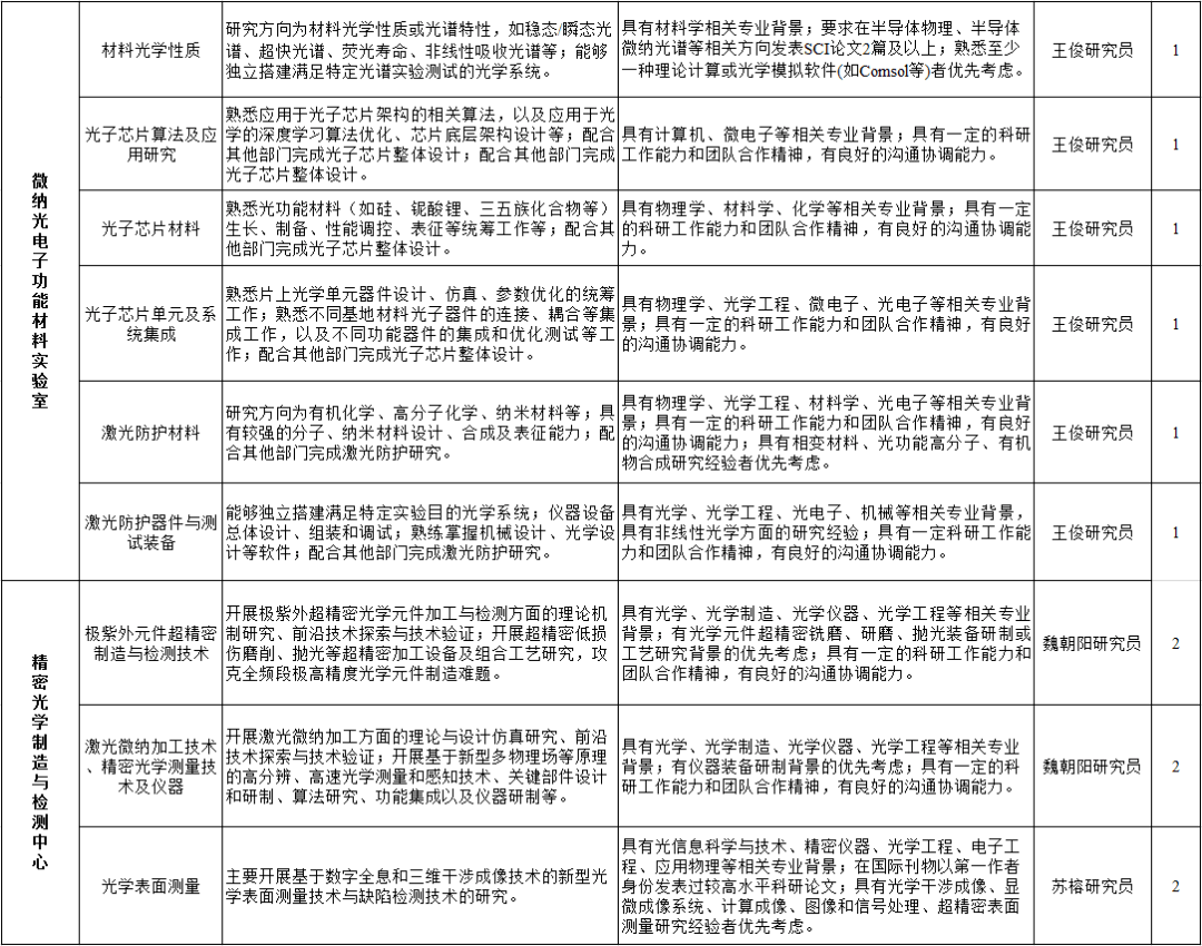 上海公租房申请最新动态，背景、进展与影响分析