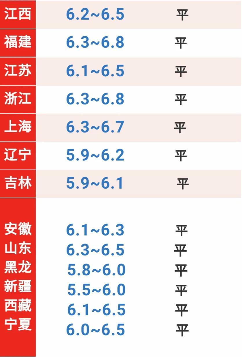 最新生猪价格表及分析阐述，行业观点与市场趋势解读
