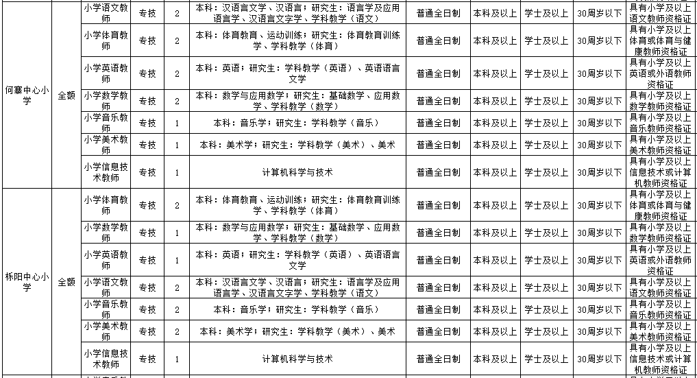 临潼最新招聘信息深度解析，影响与观点分析
