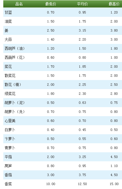 第507页