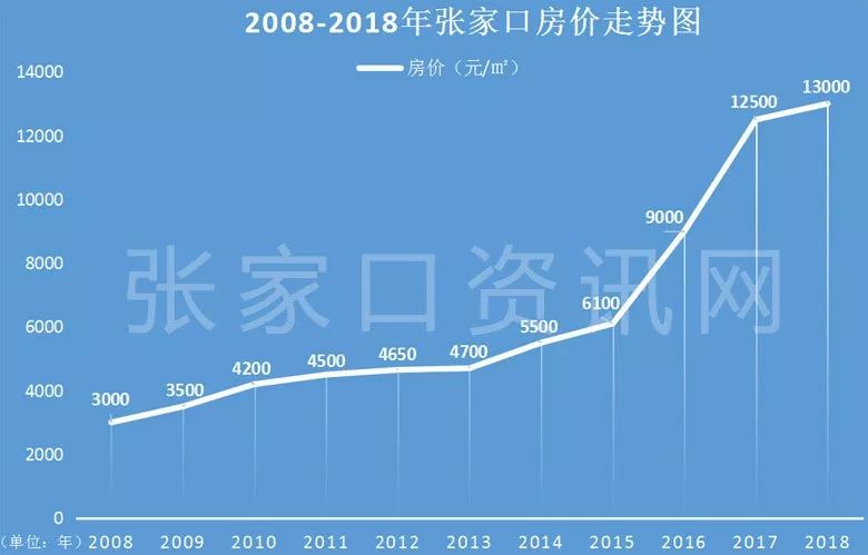 张家口最新房价揭秘，巷弄深处的惊喜发现