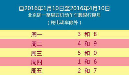 北京限行新规，演变、影响全解析