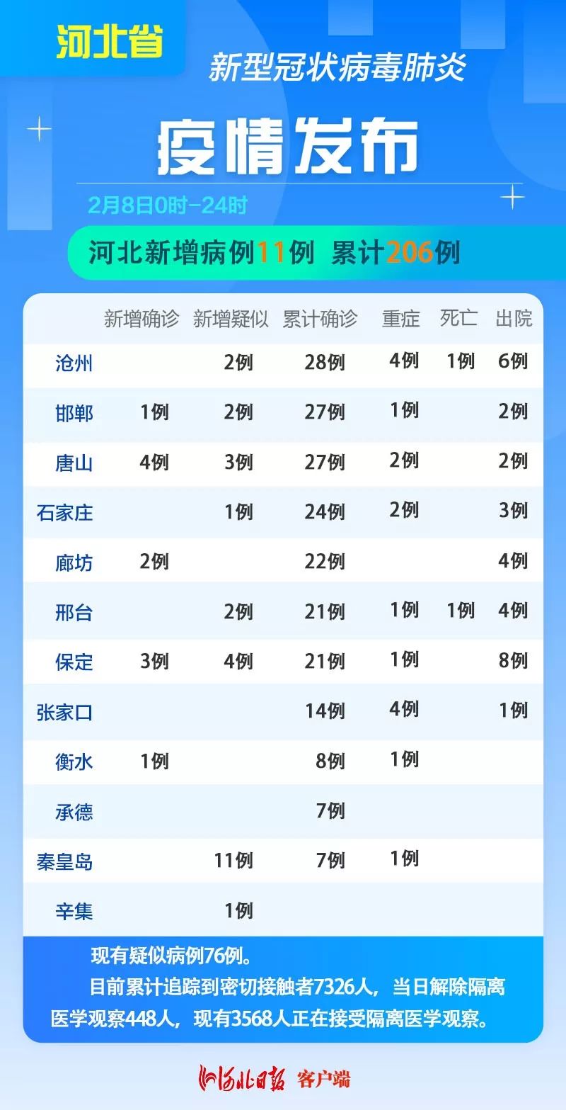 河北省疫情最新更新，最新河北省疫情消息汇总