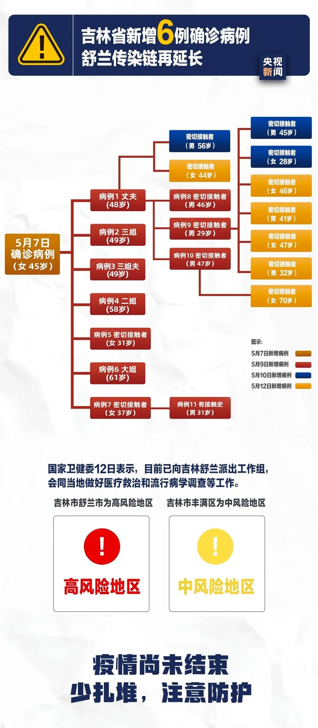 吉林市疫情最新动态，科技重塑防护新常态